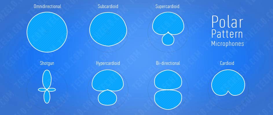 Microphone Polar Pattern